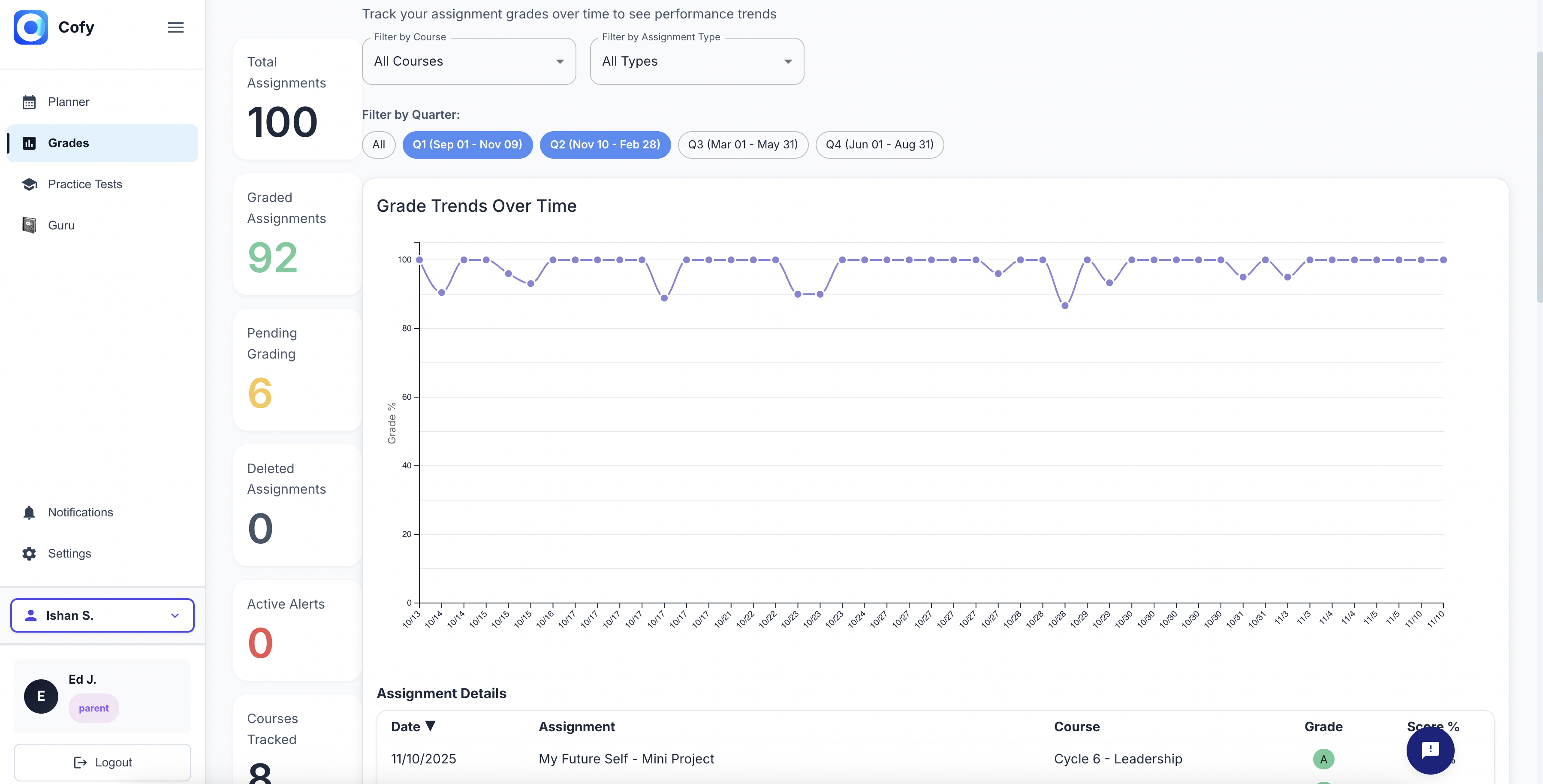 Grade Insights Dashboard